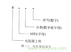 基礎(chǔ)知識(shí)篇——電阻