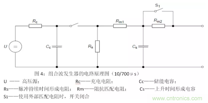 浪涌抗擾度標準解讀