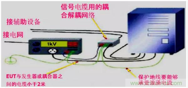 浪涌抗擾度標準解讀