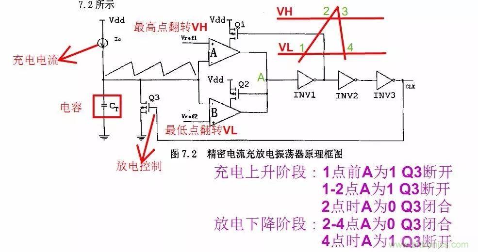 開關電源IC內(nèi)部電路解析！