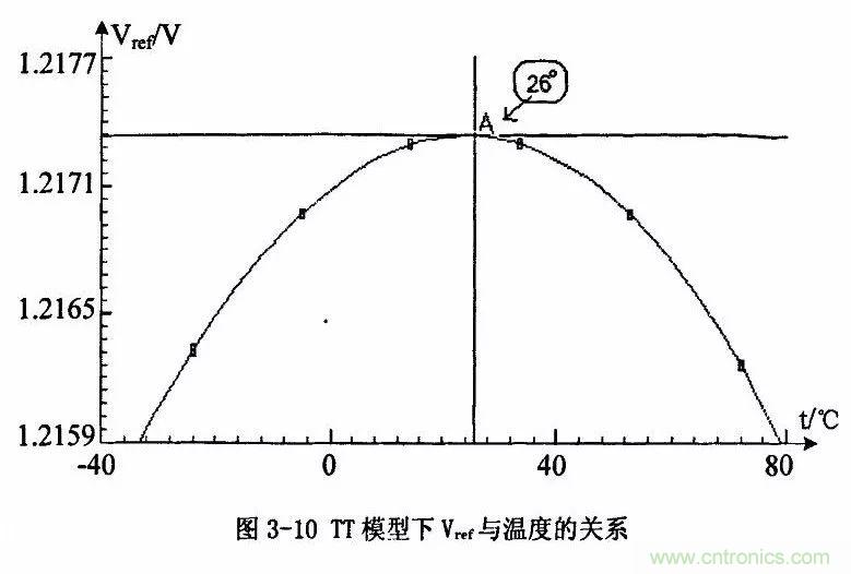 開關(guān)電源IC內(nèi)部電路解析！