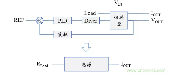 考驗(yàn)開(kāi)關(guān)電源性能的“7個(gè)”概念