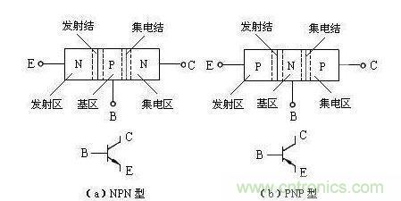 帶你了解晶體管的電流放大原理及輸出特性曲線