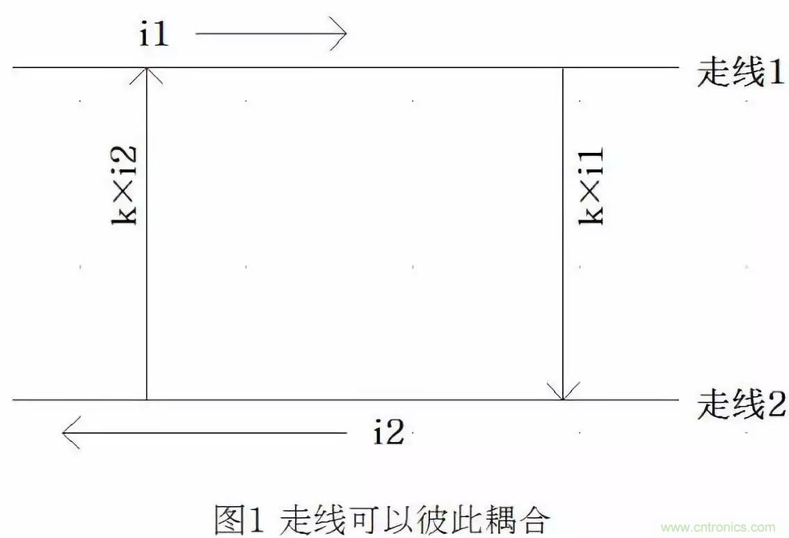 信號耦合對于回路面積控制的意義