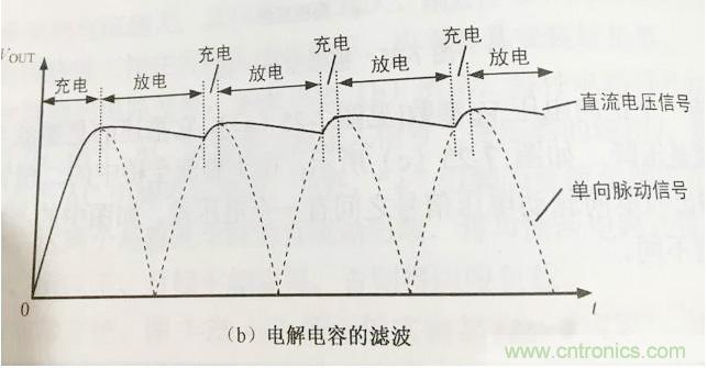 更深層次了解，電容是起了什么作用？