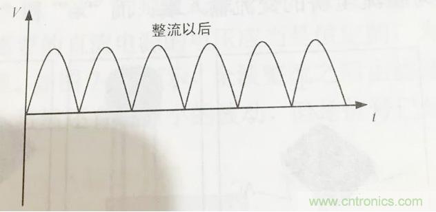 更深層次了解，電容是起了什么作用？