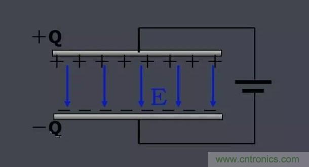 更深層次了解，電容是起了什么作用？