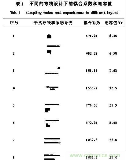 介紹幾種有效的開關電源電磁干擾抑制措施