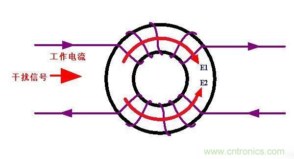 電路上的共模電感是接在開關(guān)電源哪里，你知道嗎？