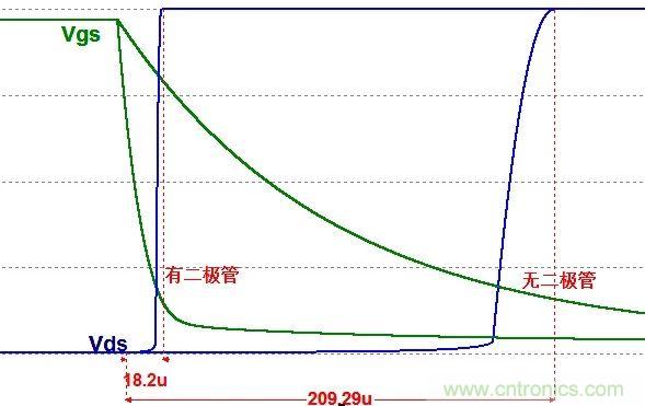 硬件開發(fā)，我想和MOS管聊聊