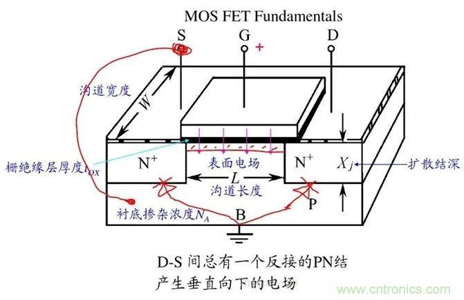 硬件開發(fā)，我想和MOS管聊聊