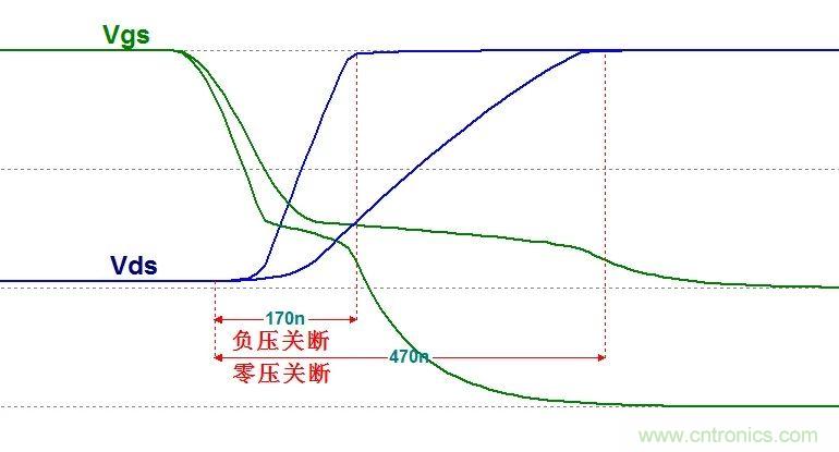 硬件開發(fā)，我想和MOS管聊聊