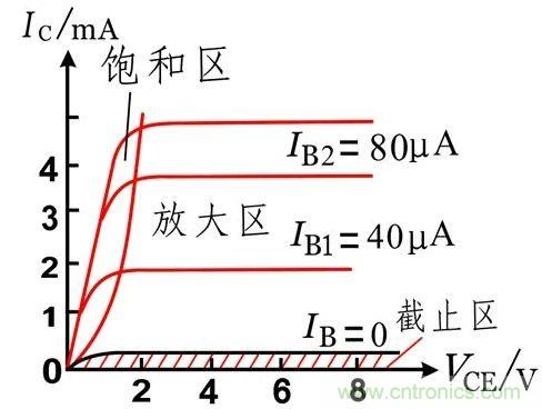 硬件開發(fā)，我想和MOS管聊聊