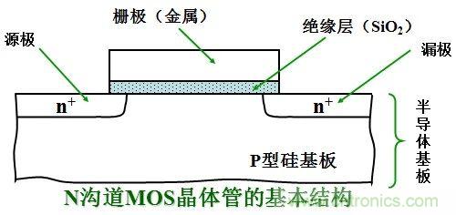 硬件開發(fā)，我想和MOS管聊聊