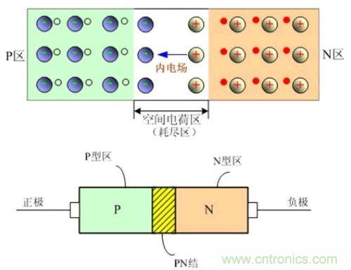 硬件開發(fā)，我想和MOS管聊聊