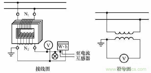 解說互感器、電能表的接線示意圖及原理