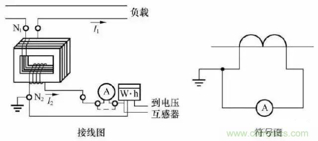 解說互感器、電能表的接線示意圖及原理