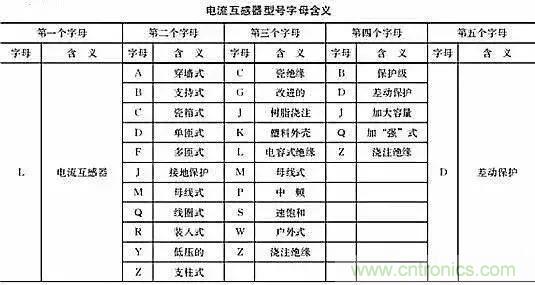 解說互感器、電能表的接線示意圖及原理