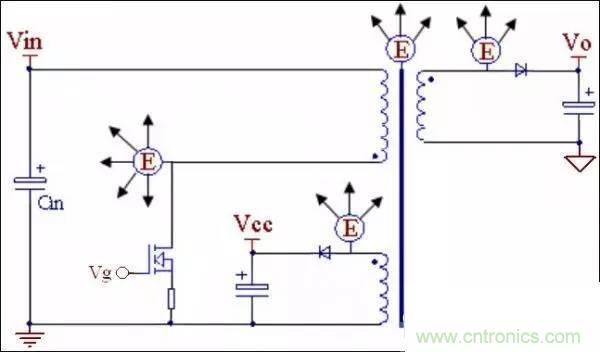 COOL MOSFET的EMI設(shè)計(jì)指南!