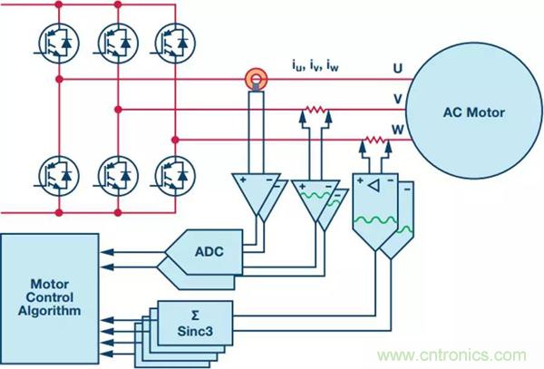 如何實(shí)現(xiàn)電機(jī)驅(qū)動中Σ-Δ ADC的最佳性能？