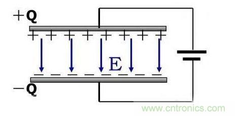 如何計(jì)算電容充放電時(shí)間？