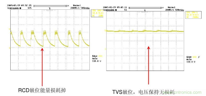 開(kāi)關(guān)電源“待機(jī)功耗”問(wèn)題怎么解決