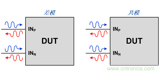 S參數(shù)究竟是什么？