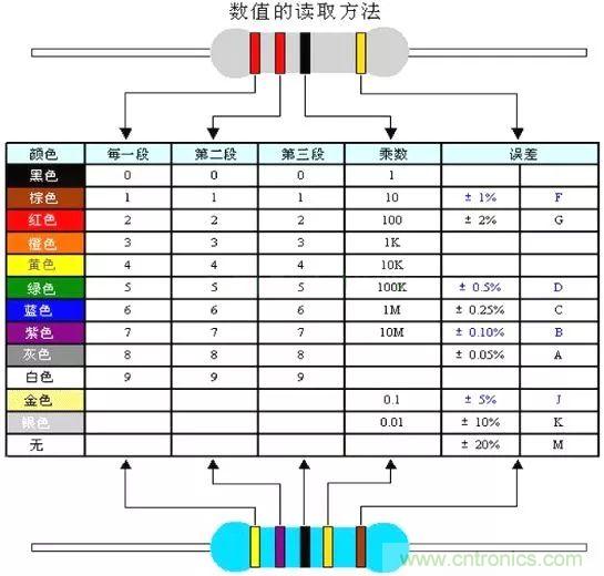 了解這些元器件基礎知識，你就是高手（一）