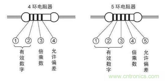 了解這些元器件基礎知識，你就是高手（一）