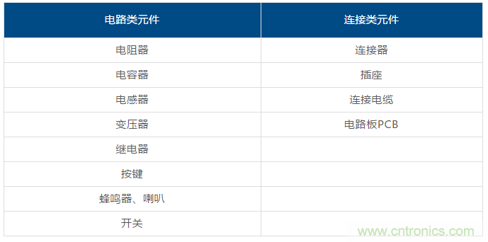 了解這些元器件基礎(chǔ)知識，你就是高手（一）