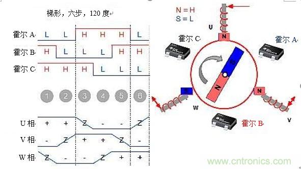 詳述無刷直流電機(jī)系統(tǒng)基礎(chǔ)知識