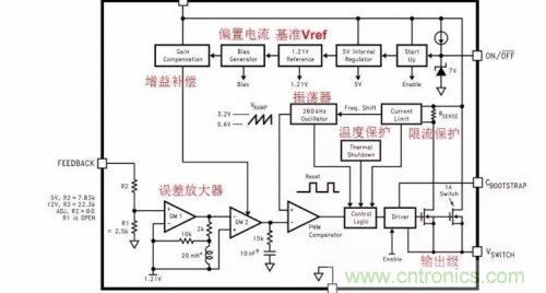 電源芯片的內(nèi)部結(jié)構(gòu)，你了解嗎？