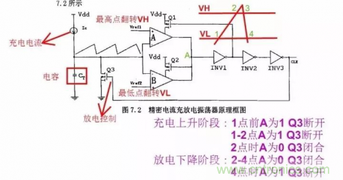 電源芯片的內(nèi)部結(jié)構(gòu)，你了解嗎？