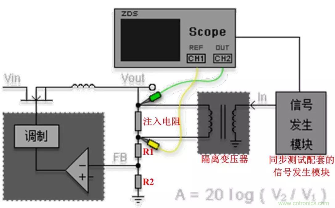 不只是一臺示波器！電源分析插件你真的會(huì)用了嗎？