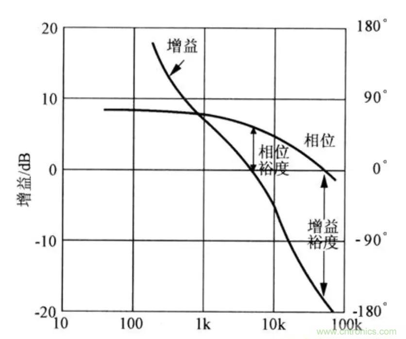 不只是一臺示波器！電源分析插件你真的會(huì)用了嗎？