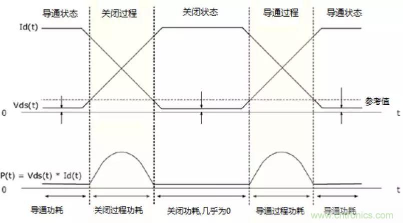 不只是一臺示波器！電源分析插件你真的會(huì)用了嗎？