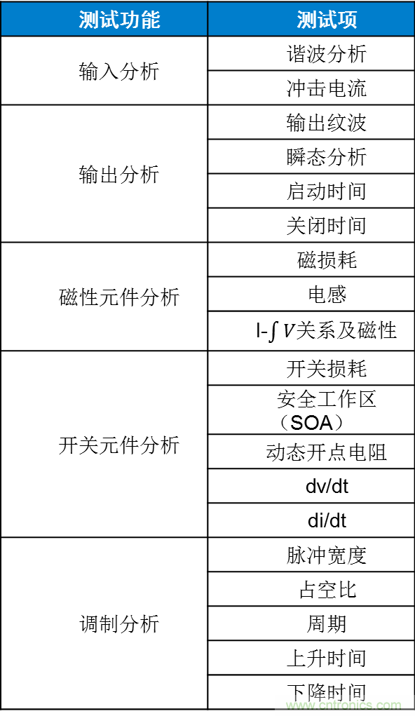 不只是一臺示波器！電源分析插件你真的會(huì)用了嗎？