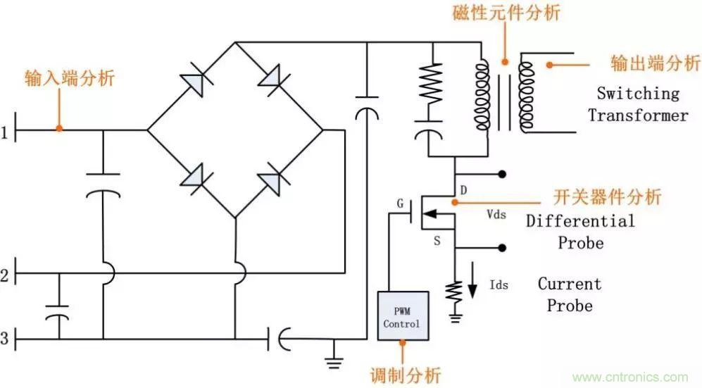 不只是一臺示波器！電源分析插件你真的會(huì)用了嗎？