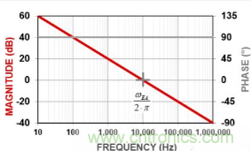 簡(jiǎn)析開關(guān)電源中常用三類誤差放大器