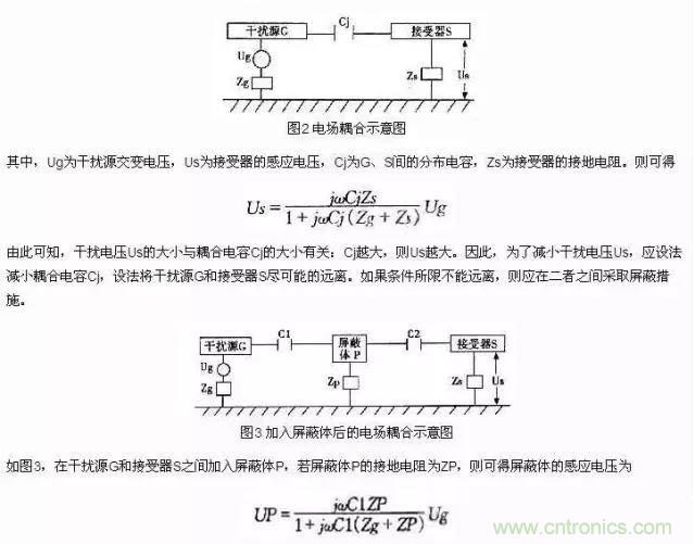 濾波、接地、屏蔽、PCB布局四大視角看EMC設計