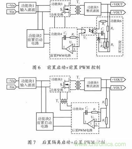 開(kāi)關(guān)電源穩(wěn)定性的設(shè)計(jì)與測(cè)試！