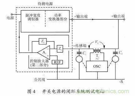 開(kāi)關(guān)電源穩(wěn)定性的設(shè)計(jì)與測(cè)試！