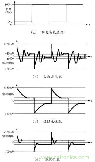 開關(guān)電源穩(wěn)定性的設(shè)計(jì)與測(cè)試！