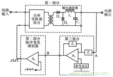 開(kāi)關(guān)電源穩(wěn)定性的設(shè)計(jì)與測(cè)試！