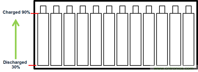 化被動(dòng)為主動(dòng)，精確又穩(wěn)健的電池管理系統(tǒng)是這樣滴