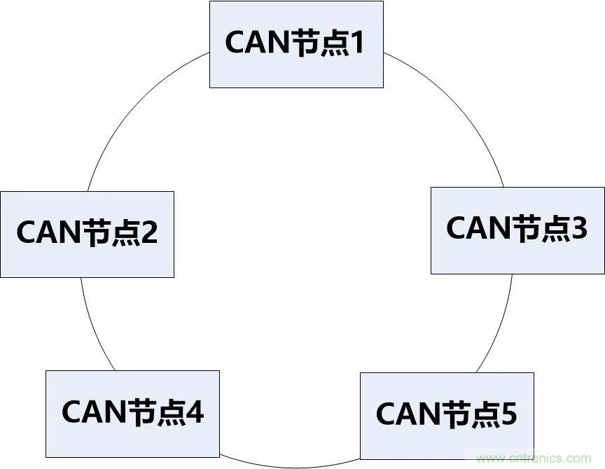 為什么CAN總線支線長(zhǎng)度不能太長(zhǎng)？