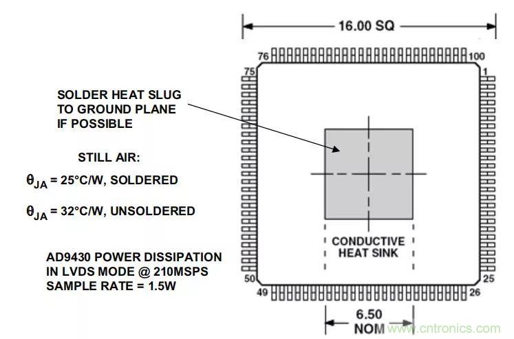 夏日炎炎，電路散熱技巧你都Get到沒有？