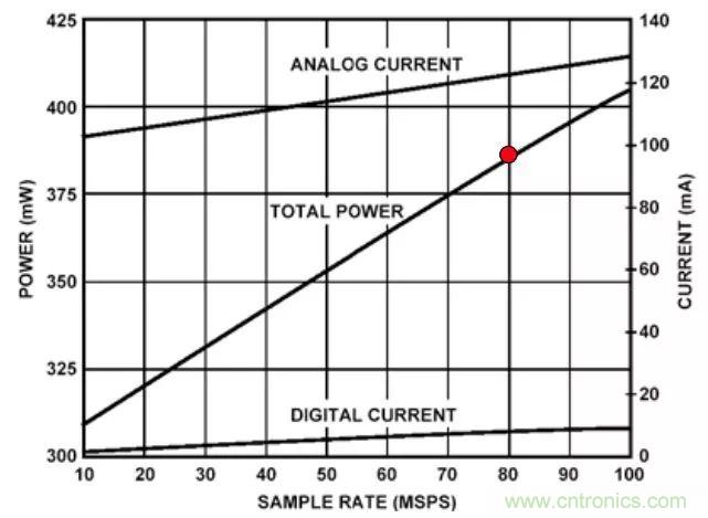 夏日炎炎，電路散熱技巧你都Get到沒有？