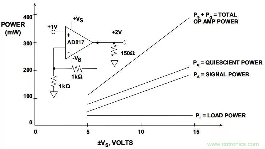 夏日炎炎，電路散熱技巧你都Get到沒有？