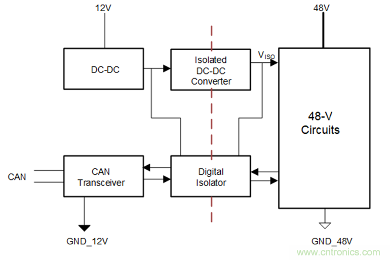 簡化HEV 48V系統(tǒng)的隔離CAN、電源接口